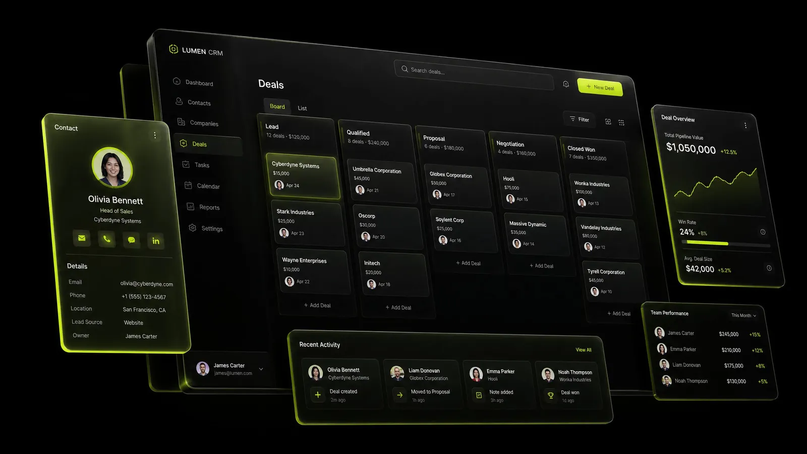 CRM kanban deals board with contact cards in dark lime theme