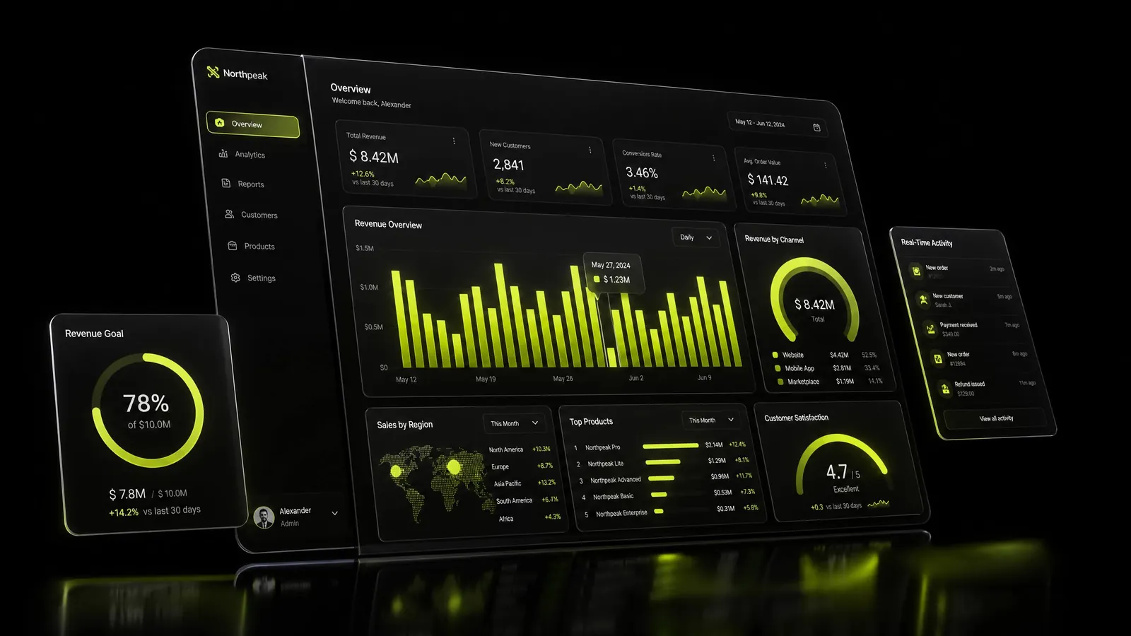 Business intelligence dashboard with revenue charts and gauges